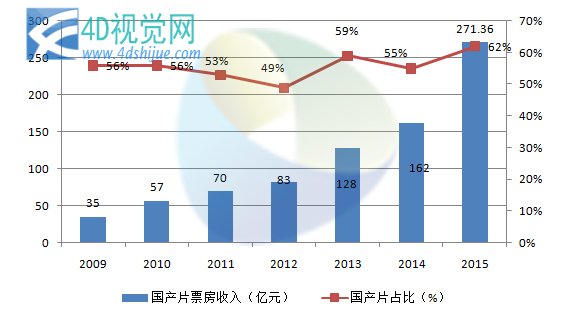 人在驴途演员表_人在囧途票房收入(3)