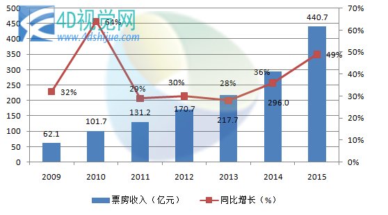 人在驴途演员表_人在囧途票房收入(3)