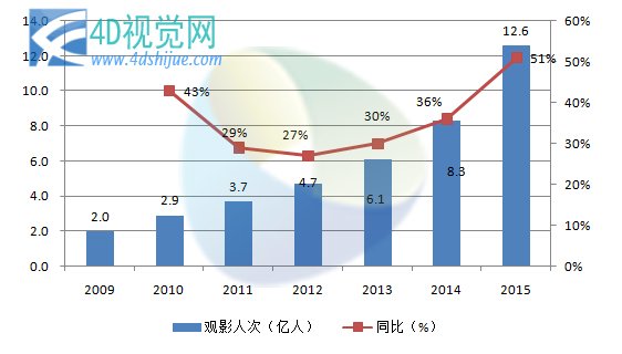 实时票房猫眼_囧图的票房收入(3)