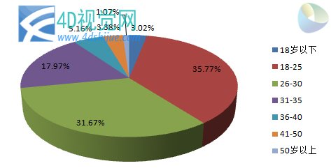 收入证明_中国人收入统计(2)